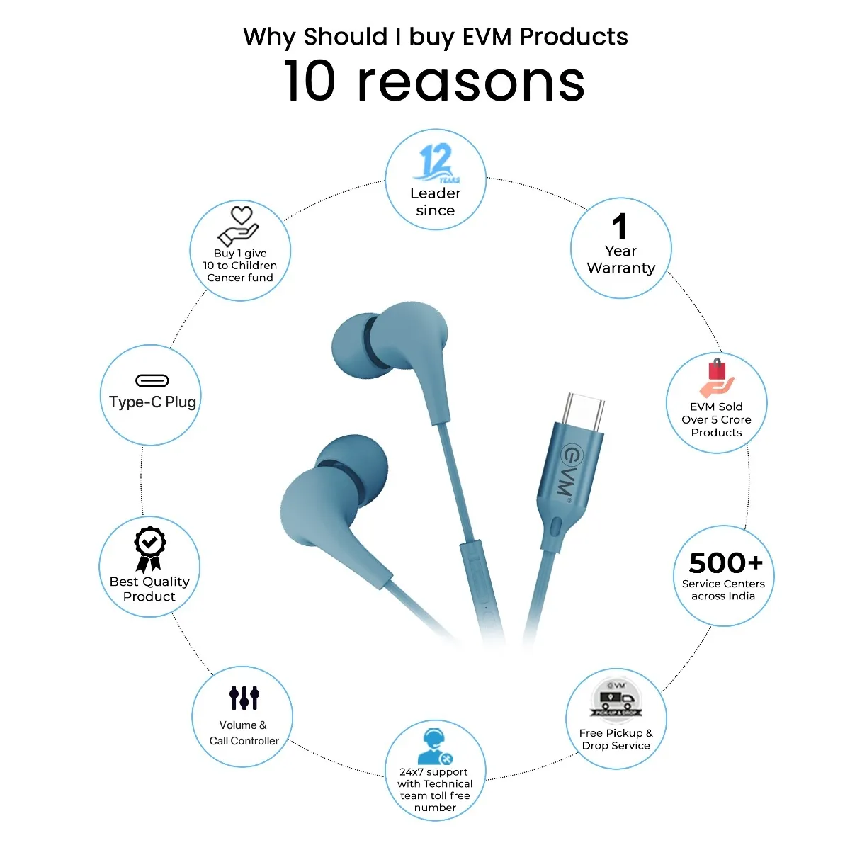 EVM Type-C Earphone (EVM-HF-01) Blue view 3